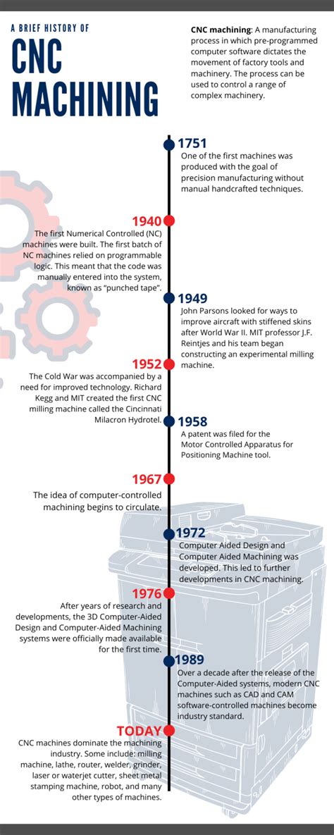 history of cnc machine|cnc machine history timeline.